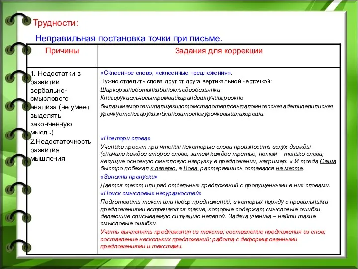 Трудности: Неправильная постановка точки при письме.