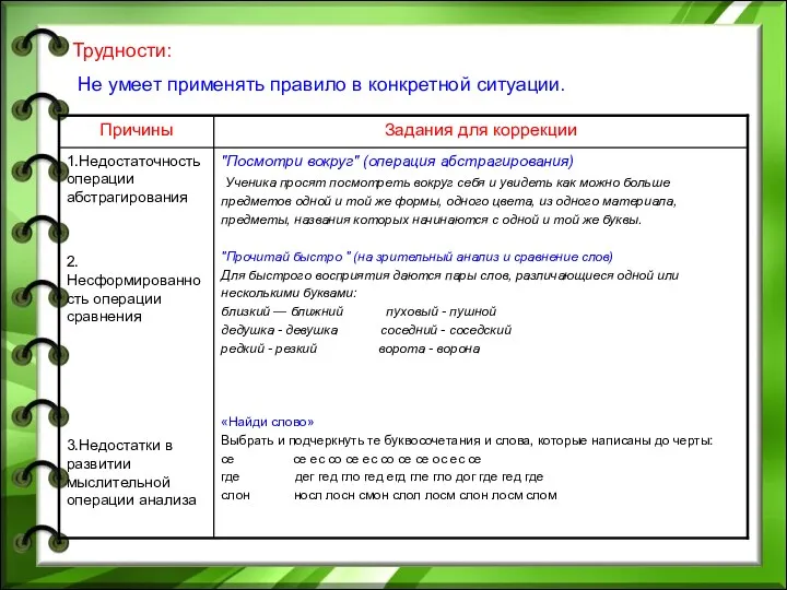 Трудности: Не умеет применять правило в конкретной ситуации.