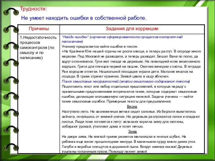 Трудности: Не умеет находить ошибки в собственной работе.