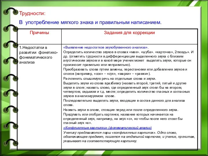 Трудности: В употребление мягкого знака и правильным написанием.