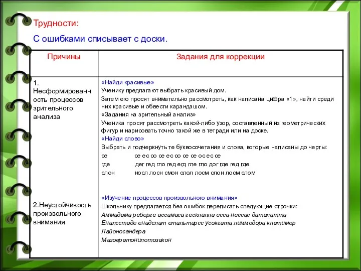 Трудности: C ошибками списывает с доски.