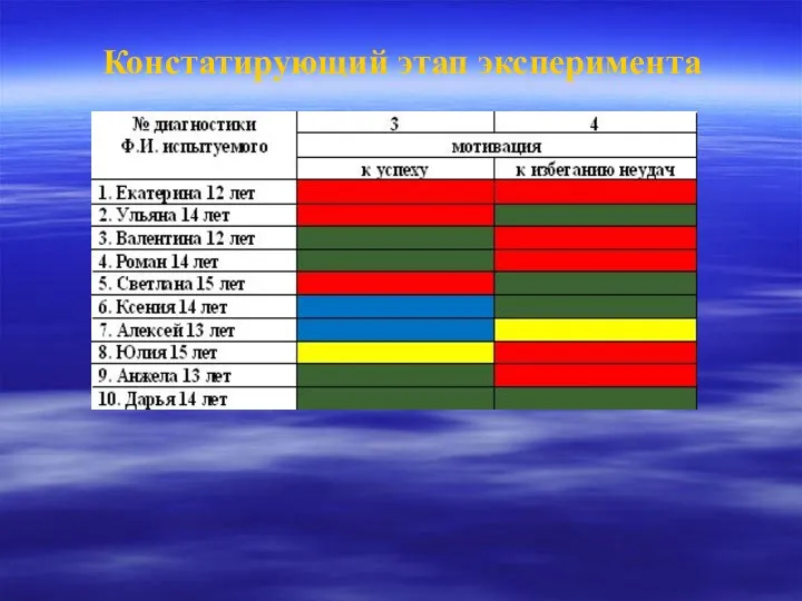 Констатирующий этап эксперимента