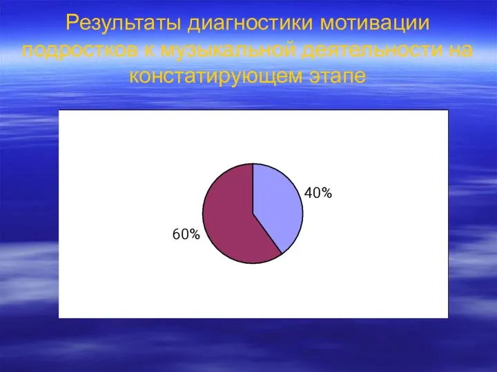 Результаты диагностики мотивации подростков к музыкальной деятельности на констатирующем этапе