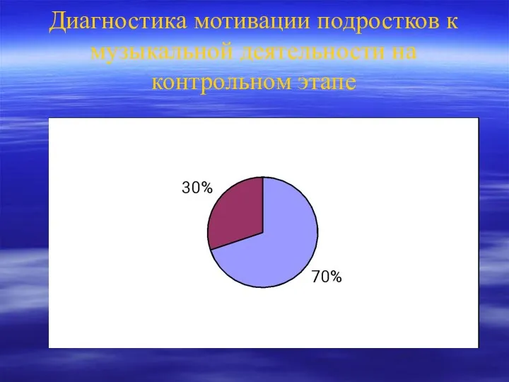 Диагностика мотивации подростков к музыкальной деятельности на контрольном этапе