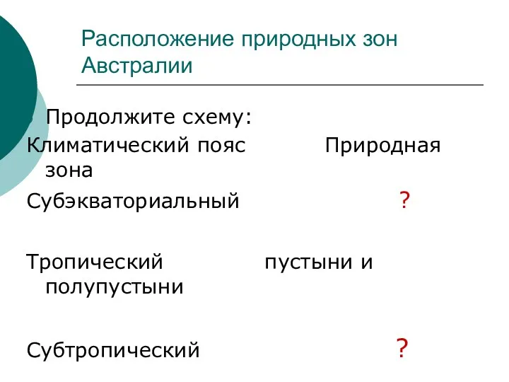 Расположение природных зон Австралии Продолжите схему: Климатический пояс Природная зона