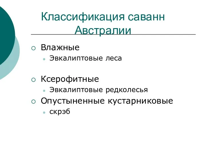 Классификация саванн Австралии Влажные Эвкалиптовые леса Ксерофитные Эвкалиптовые редколесья Опустыненные кустарниковые скрэб