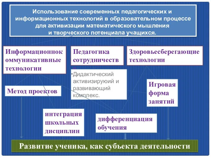 Использование современных педагогических и информационных технологий в образовательном процессе для