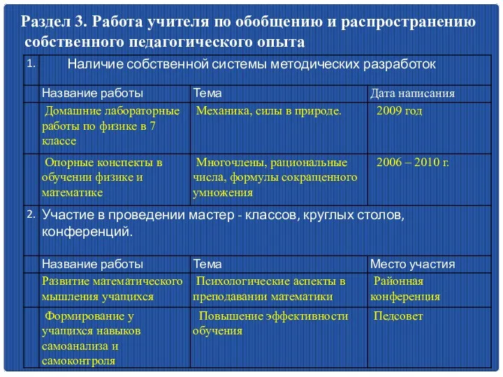 Раздел 3. Работа учителя по обобщению и распространению собственного педагогического опыта