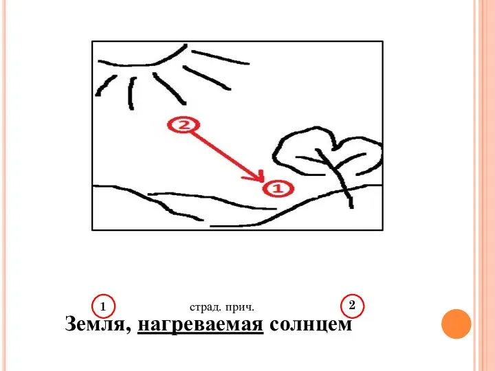 Земля, нагреваемая солнцем 1 2 страд. прич.