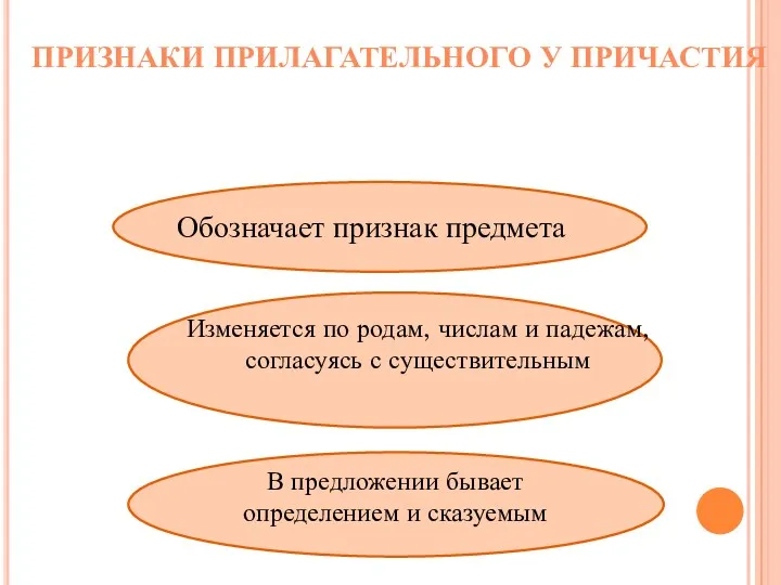 Обозначает признак предмета Изменяется по родам, числам и падежам, согласуясь