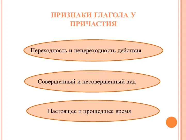 Признаки глагола у причастия Переходность и непереходность действия Совершенный и несовершенный вид Настоящее и прошедшее время