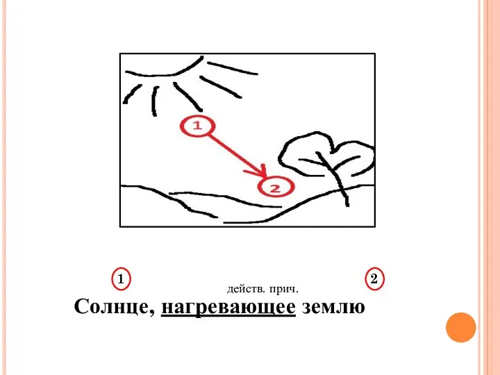 Солнце, нагревающее землю 1 2 действ. прич.