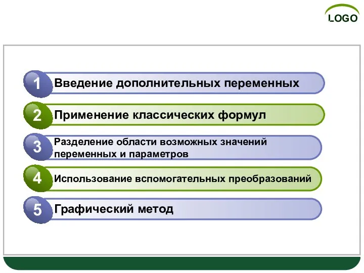 Основные подходы решения тригонометрических уравнений