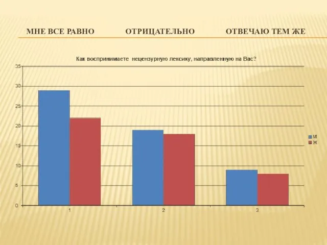 МНЕ ВСЕ РАВНО ОТРИЦАТЕЛЬНО ОТВЕЧАЮ ТЕМ ЖЕ