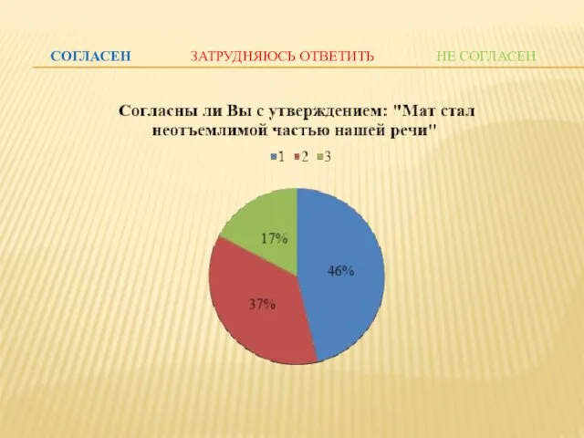 СОГЛАСЕН ЗАТРУДНЯЮСЬ ОТВЕТИТЬ НЕ СОГЛАСЕН