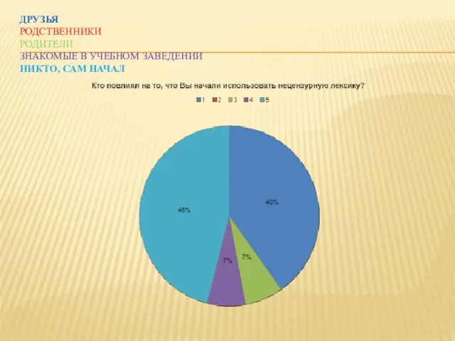 ДРУЗЬЯ РОДСТВЕННИКИ РОДИТЕЛИ ЗНАКОМЫЕ В УЧЕБНОМ ЗАВЕДЕНИИ НИКТО, САМ НАЧАЛ