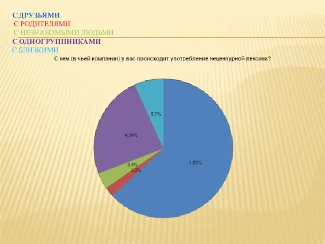 С ДРУЗЬЯМИ С РОДИТЕЛЯМИ С НЕЗНАКОМЫМИ ЛЮДЬМИ С ОДНОГРУППНИКАМИ С БЛИЗКИМИ