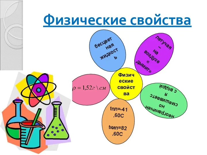 Физические свойства Физические свойства бесцветная жидкость летучая – на воздухе