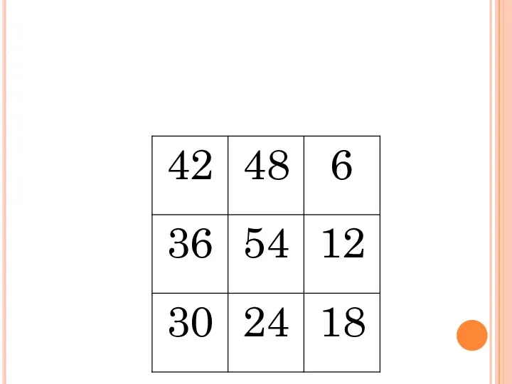 Внимательно посмотрите на этот прямоугольник и старайтесь запомнить расположенные числа, может заметите какую-нибудь закономерность.