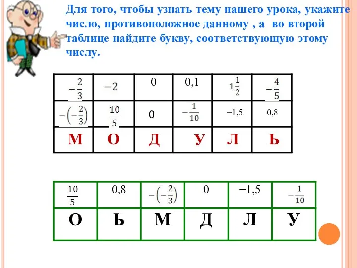 М О Д У Л Ь 0 −1,5 0,8 Для того, чтобы узнать