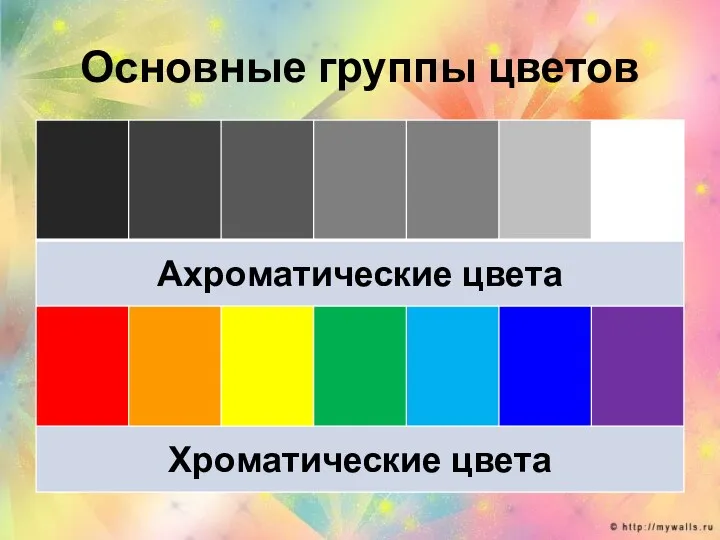 Основные группы цветов
