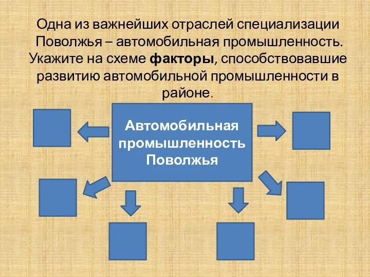 Одна из важнейших отраслей специализации Поволжья – автомобильная промышленность. Укажите на схеме факторы,