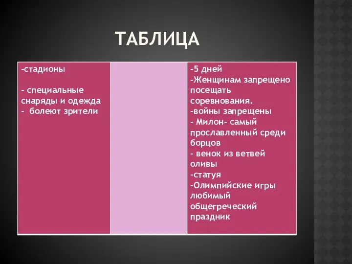 таблица