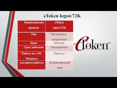 eToken logon/72K