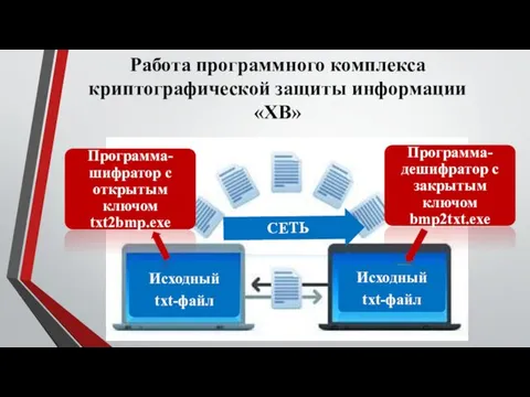 Работа программного комплекса криптографической защиты информации «XB»