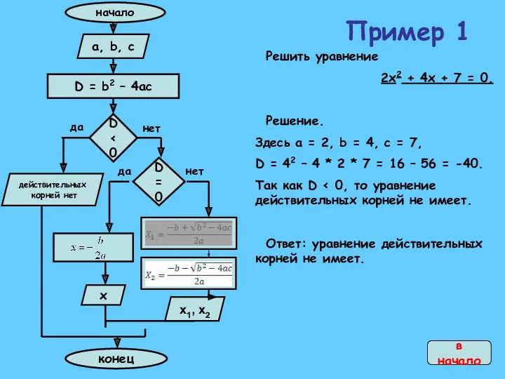 Решить уравнение 2x2 + 4x + 7 = 0. Решение.