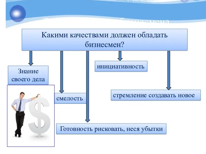 Личные качества бизнесмена Какими качествами должен обладать бизнесмен? Знание своего