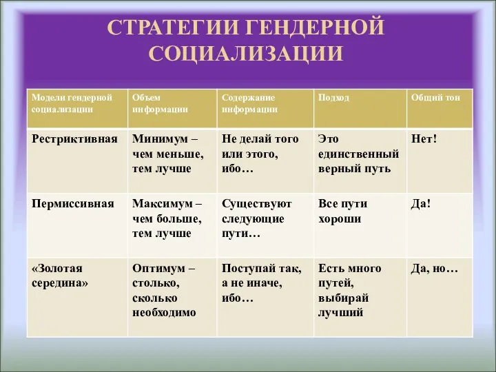 СТРАТЕГИИ ГЕНДЕРНОЙ СОЦИАЛИЗАЦИИ