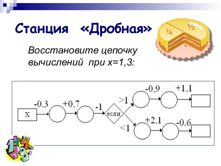 Восстановите цепочку вычислений при х=1,3: Станция «Дробная»