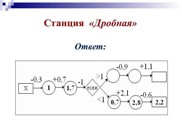 Станция «Дробная» Ответ: