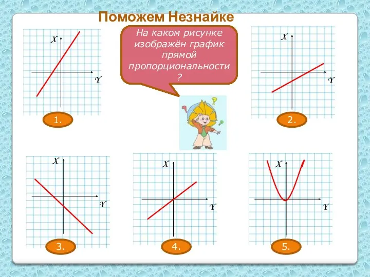 1. 2. 3. 4. 5. На каком рисунке изображён график