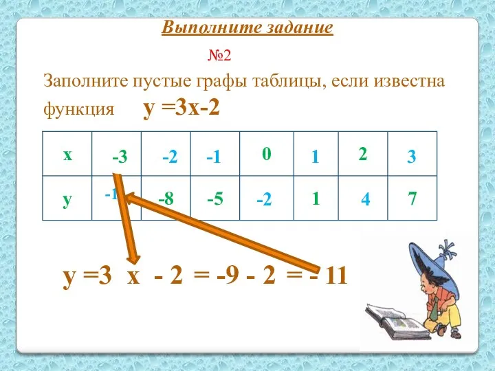 Заполните пустые графы таблицы, если известна функция у =3х-2 -11