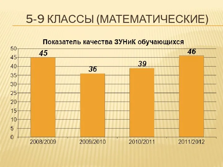 5-9 классы (математические)