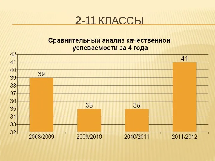 2-11 классы