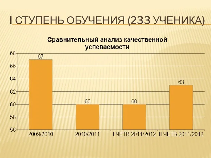 I ступень обучения (233 ученика)