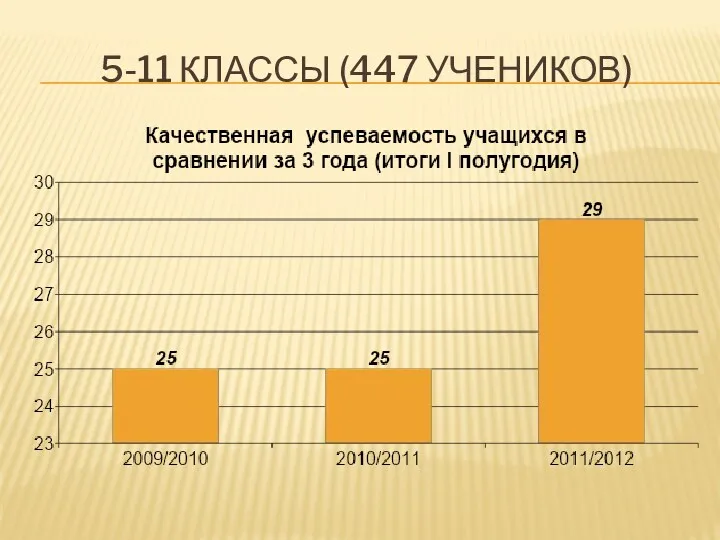 5-11 классы (447 учеников)