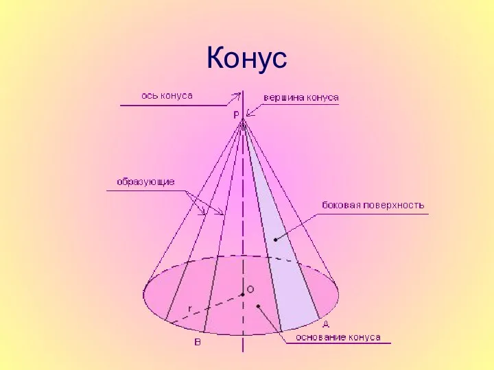 Конус