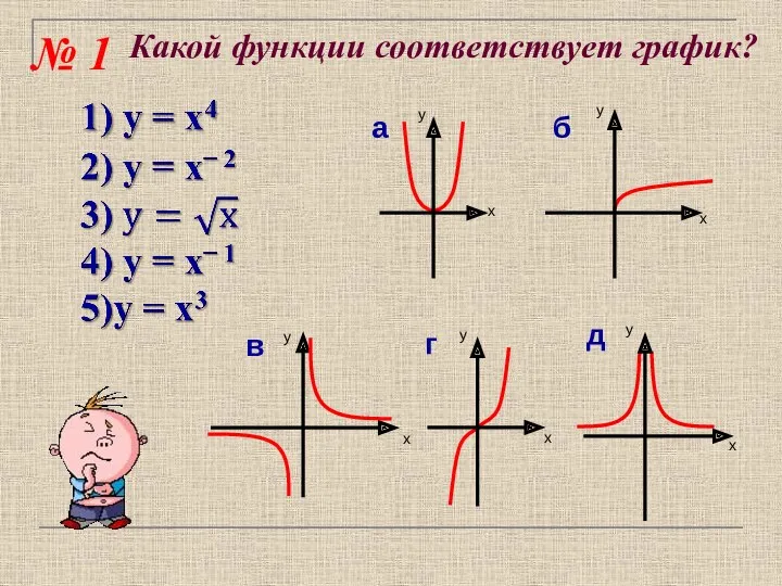 Какой функции соответствует график? № 1