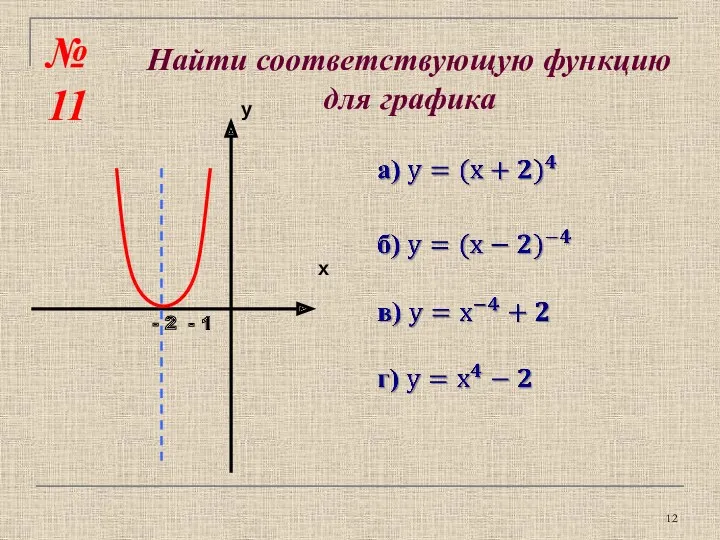 № 11 Найти соответствующую функцию для графика - 1 - 2