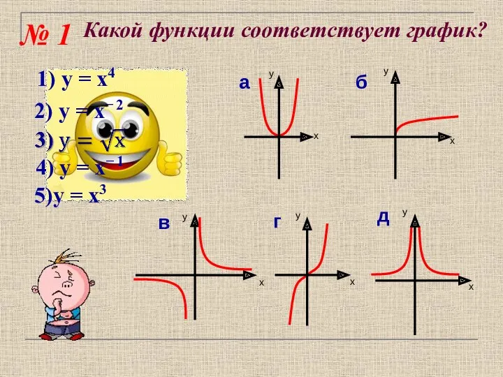 Какой функции соответствует график? № 1 1) у = х4 2) у =