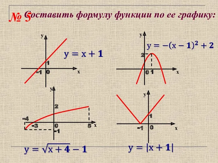 Составить формулу функции по ее графику: № 5