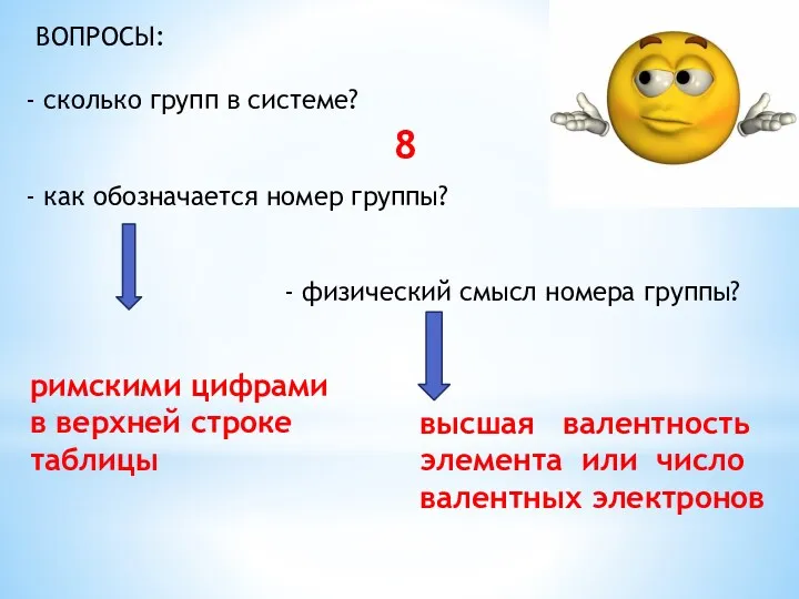 ВОПРОСЫ: сколько групп в системе? как обозначается номер группы? - физический смысл номера