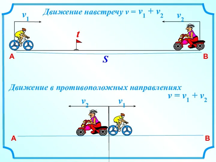 А B S v1 v2 Движение навстречу v = v1