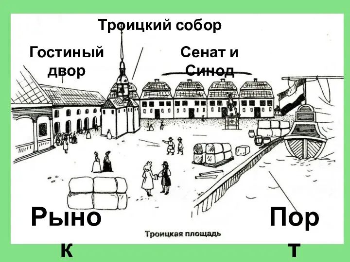 Троицкий собор Гостиный двор Сенат и Синод Рынок Порт