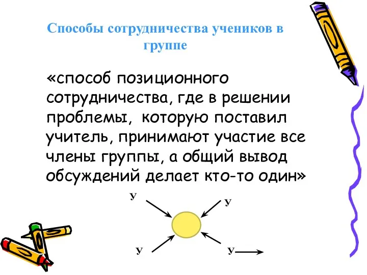 Способы сотрудничества учеников в группе «способ позиционного сотрудничества, где в