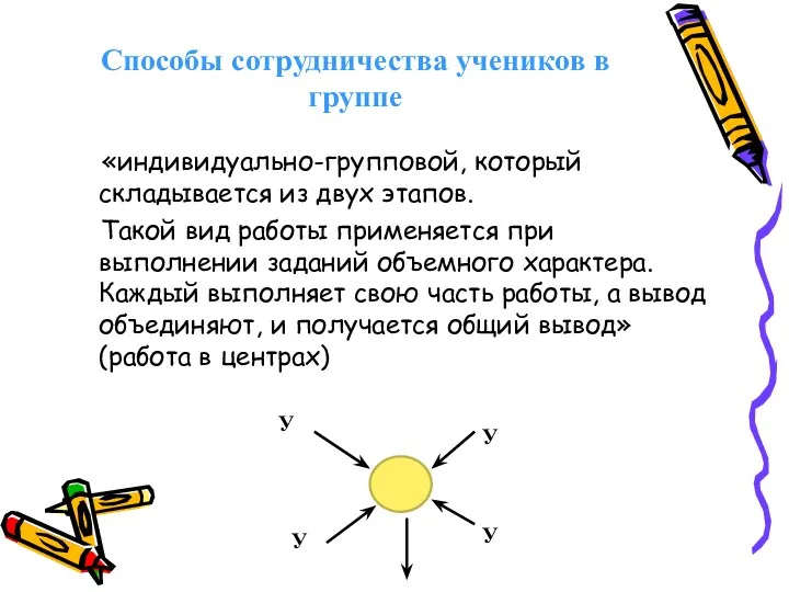 Способы сотрудничества учеников в группе «индивидуально-групповой, который складывается из двух